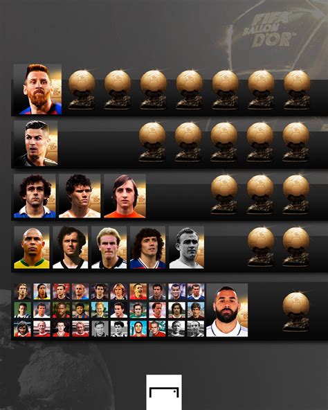 ballon dior winners|ballon d'or rankings every year.